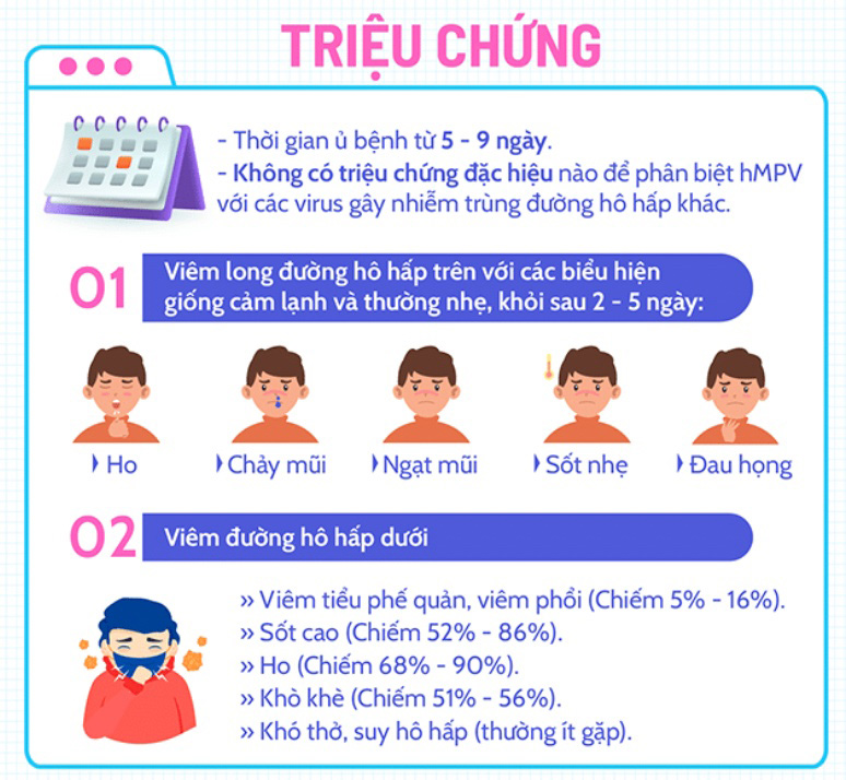 (Ảnh: Trung tâm Kiểm soát bệnh tật tỉnh Cà Mau cung cấp).