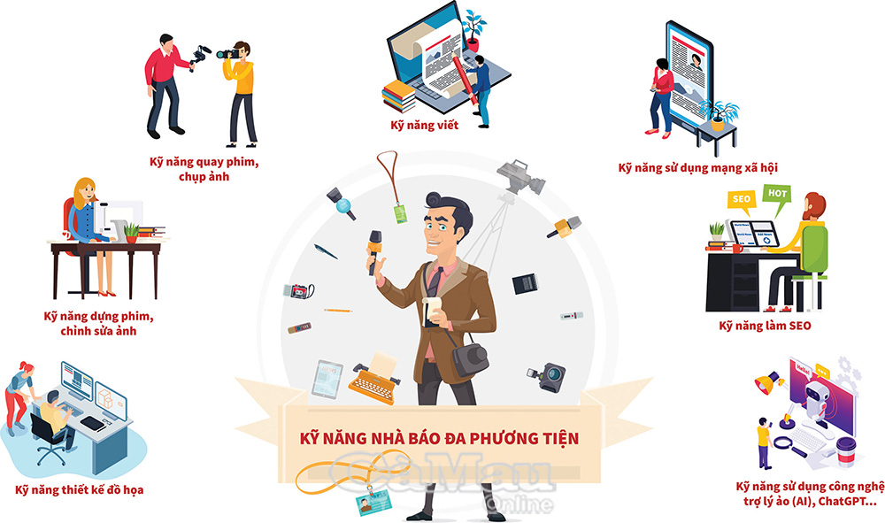 Những kỹ năng mà nhà báo đa phương tiện cần trang bị để thực hiện nhiệm vụ, đáp ứng nhu cầu ngày càng cao của độc giả.                                                                                                                                                             Ảnh: ANH TUẤN