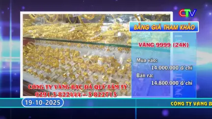 Bản tin thị trường 19/10/2025