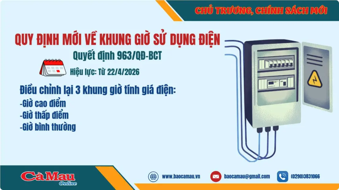 Quy định mới về khung giờ sử dụng điện