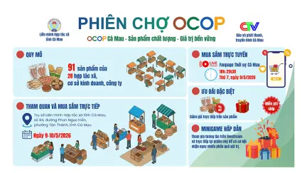 Phiên chợ “OCOP Cà Mau tinh hoa Đất Mũi”