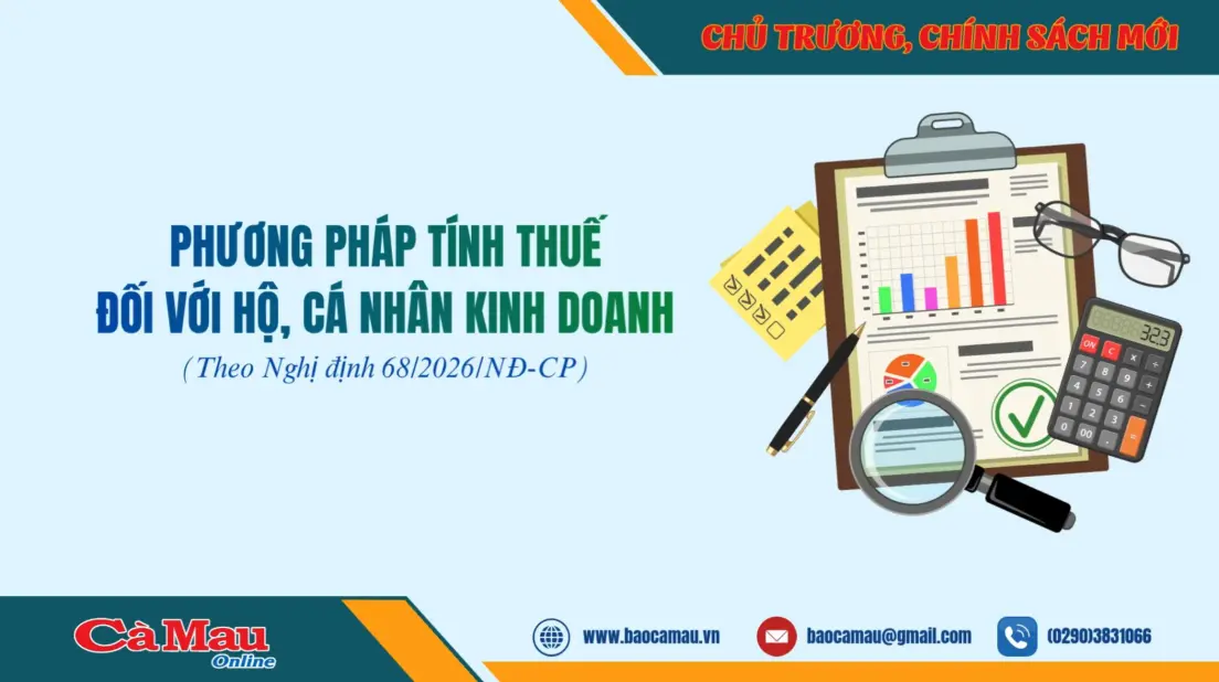 Phương pháp tính thuế đối với hộ, cá nhân kinh doanh