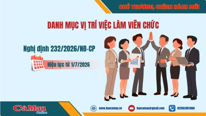 Danh mục vị trí việc làm viên chức áp dụng từ 1/7/2026