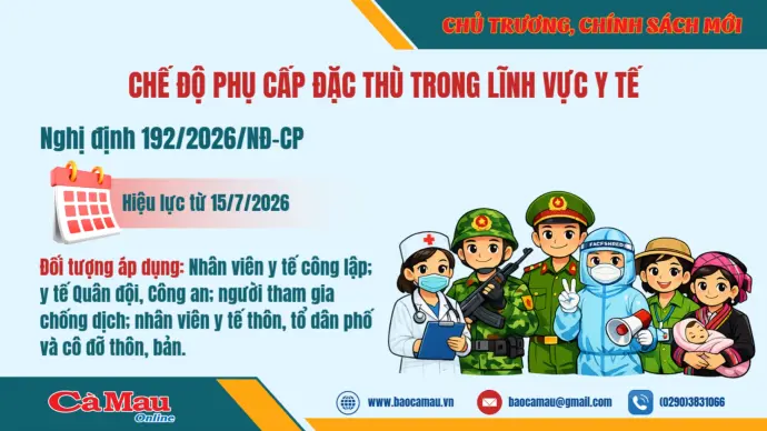 Chế độ phụ cấp đặc thù trong lĩnh vực y tế