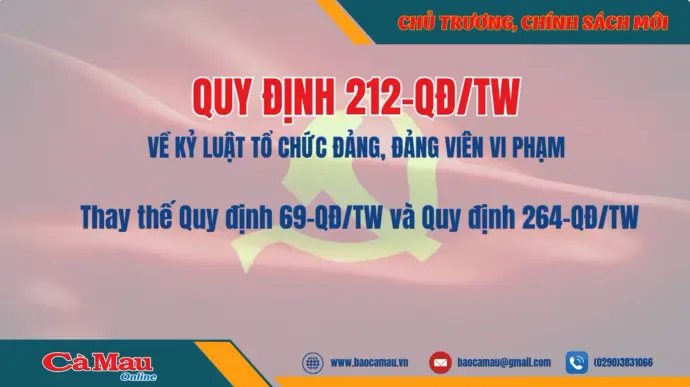 Quy định 212-QĐ/TW về kỷ luật tổ chức đảng, đảng viên vi phạm