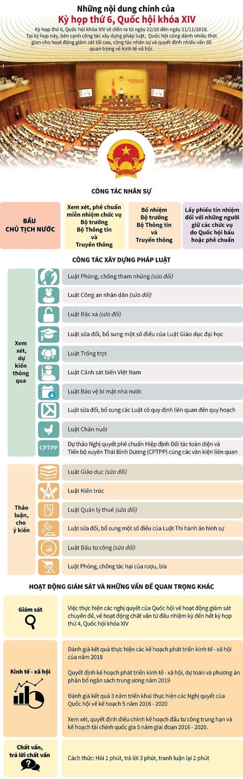 Khai mạc Kỳ họp thứ 6, Quốc hội khoá XIV: Trình Quốc hội về việc bầu Chủ tịch nước
