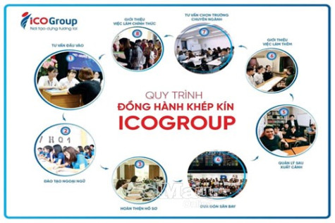 Sôi động thị trường du học, xuất khẩu lao động