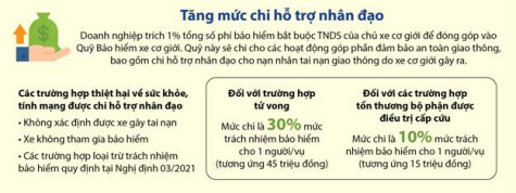 Người dân và doanh nghiệp bảo hiểm chung tay hỗ trợ nạn nhân tai nạn giao thông