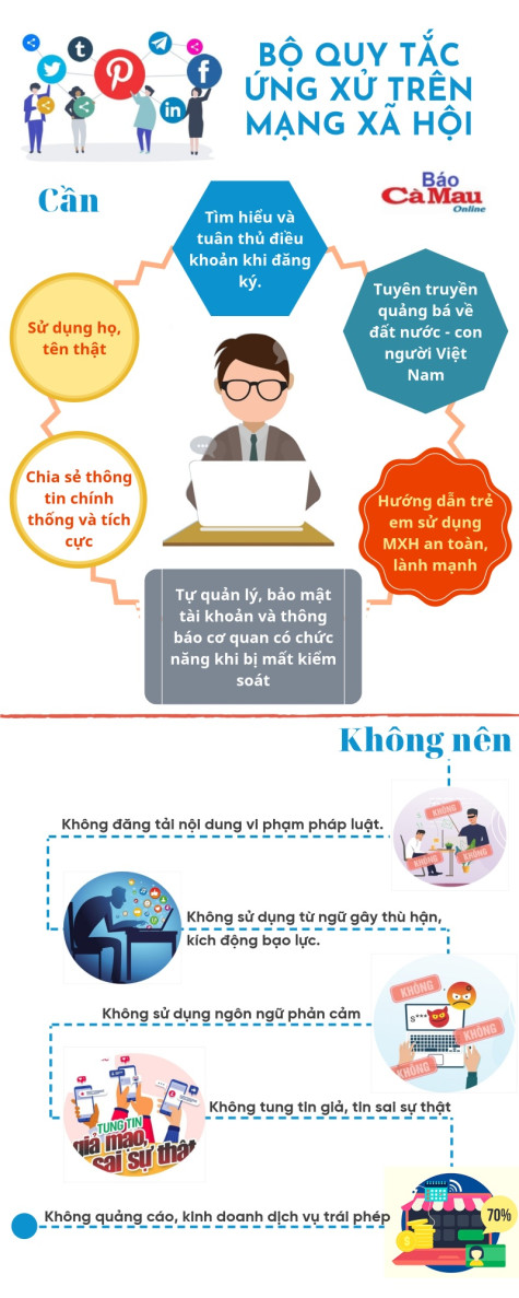 Chính thức áp dụng Bộ Quy tắc ứng xử trên mạng xã hội