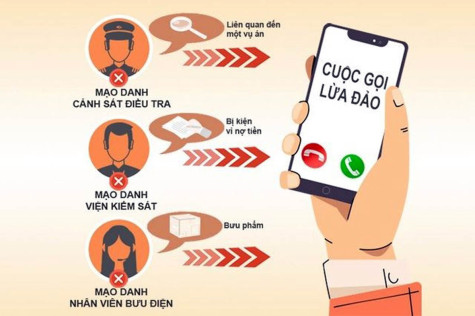 Đủ kiểu lừa đảo, chiếm đoạt tài sản qua cuộc gọi, tin nhắn
