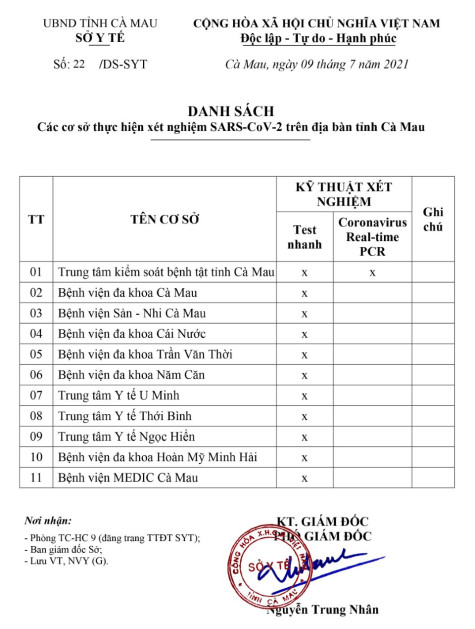 Cà Mau: 11 cơ sở thực hiện xét nghiệm SARS-CoV-2