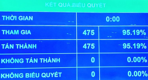 Chủ tịch Quốc hội Vương Đình Huệ: Mục tiêu tối thượng vì hạnh phúc của Nhân dân