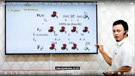 Hữu ích kho học liệu điện tử