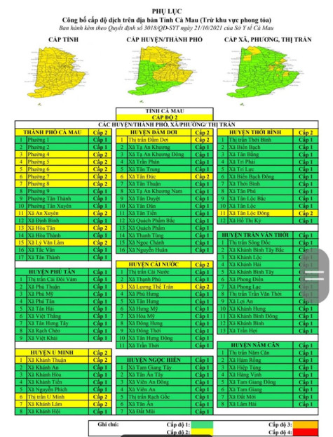 Cà Mau công bố cấp độ dịch: 4 huyện có nguy cơ thấp