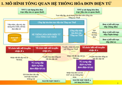 Nghị định mới về xử phạt vi phạm hành chính trong lĩnh vực thuế, hóa đơn