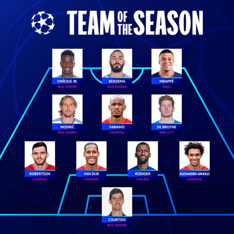 UEFA công bố đội hình xuất sắc nhất Champions League 2021 - 2022