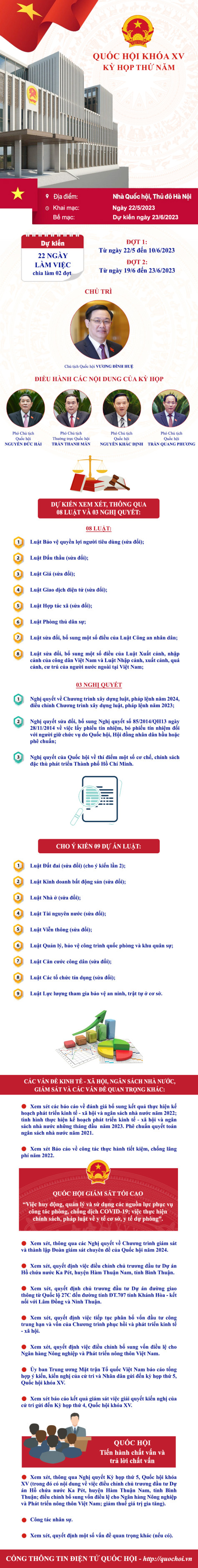 Sáng nay khai mạc Kỳ họp thứ 5, Quốc hội khóa XV