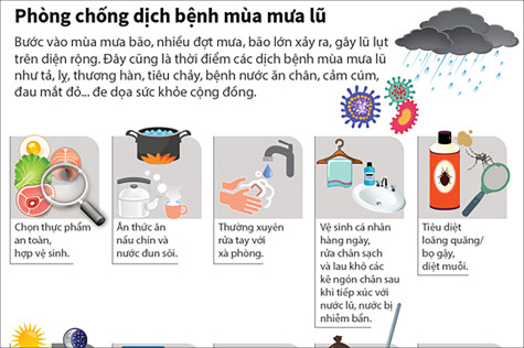 Phòng các bệnh thường gặp trong mùa mưa bão