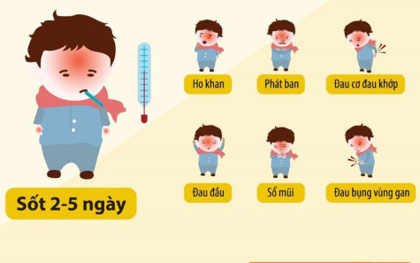 Không được chủ quan trong phòng, chống bệnh sốt xuất huyết