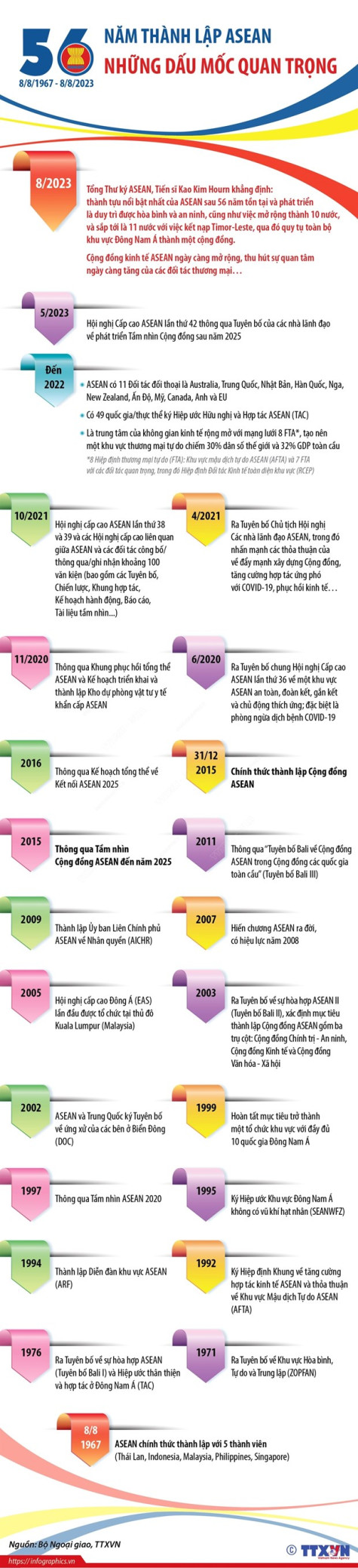 Lễ Thượng cờ nhân kỷ niệm 56 năm Ngày thành lập ASEAN