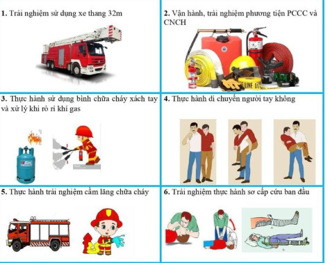Trải nghiệm thực hành chữa cháy tại Phòng Cảnh sát Phòng cháy chữa cháy và cứu nạn cứu hộ