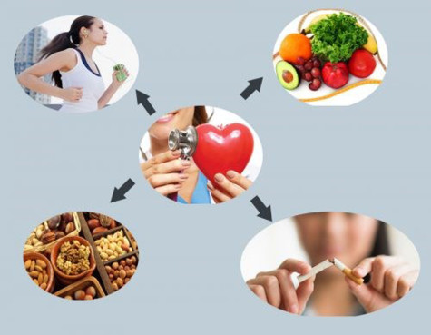 Những phản ứng kỳ lạ khi bệnh tim “tấn công”