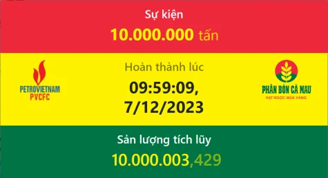 Nhà máy Đạm Cà Mau cán mốc sản xuất 10 triệu tấn urê