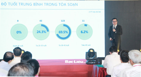 Diễn đàn báo chí toàn quốc diễn ra thành công