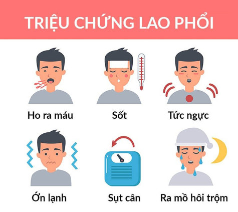 Dấu hiệu nhận biết sớm bệnh lao và bệnh lao phổi thường gặp
