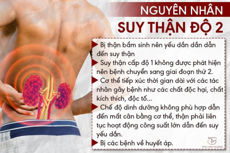 Ngăn ngừa biến chứng và nguy cơ tử vong do bệnh thận
