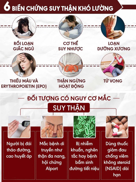 Các biện pháp phòng ngừa suy thận