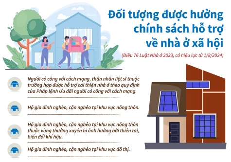 Đối tượng được hưởng chính sách hỗ trợ về nhà ở xã hội từ 1/8/2024