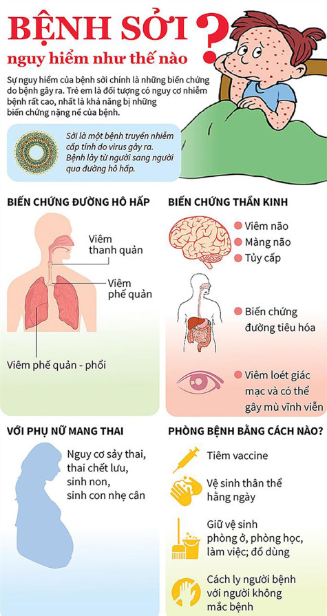Dấu hiệu nhận biết và phòng tránh bệnh sởi trong mùa dịch