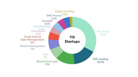 Tác động của Fintech đối với hệ thống ngân hàng