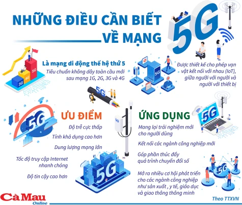 Những điều cần biết về mạng 5G