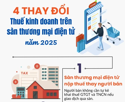 4 thay đổi thuế kinh doanh trên sàn thương mại điện tử năm 2025