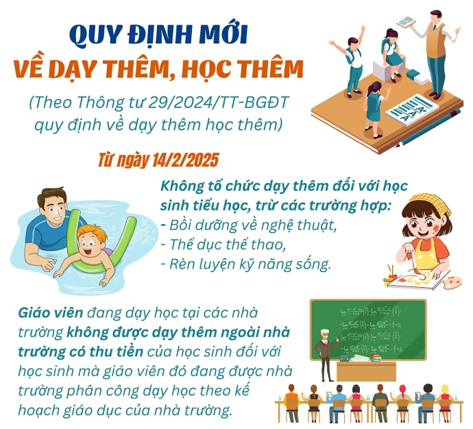 Quy định mới về dạy thêm, học thêm