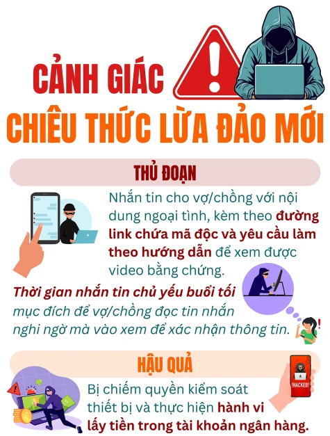 Bùng nổ tội phạm sử dụng các ứng dụng trực tuyến để lừa đảo