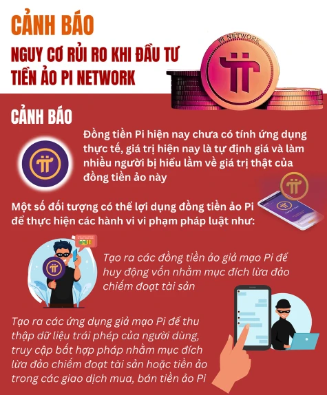 Cảnh báo nguy cơ rủi ro khi đầu tư tiền ảo Pi Network