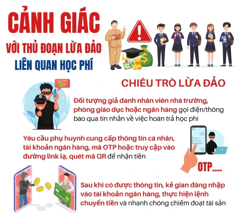 Cảnh giác với thủ đoạn lừa đảo liên quan học phí