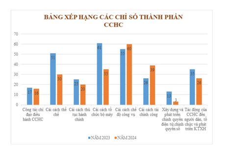 “Cú bứt phá” ngoạn mục
