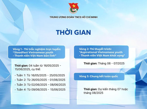 Mở cổng thi thử cuộc thi tiếng Anh cán bộ trẻ năm 2025