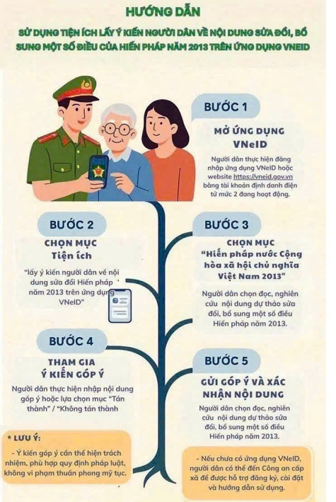 Triển khai lấy ý kiến người dân về sửa đổi Hiến pháp trên VNeID