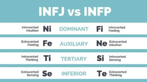 INFP và INFJ có hợp nhau không? Tìm hiểu về INFP và INFJ