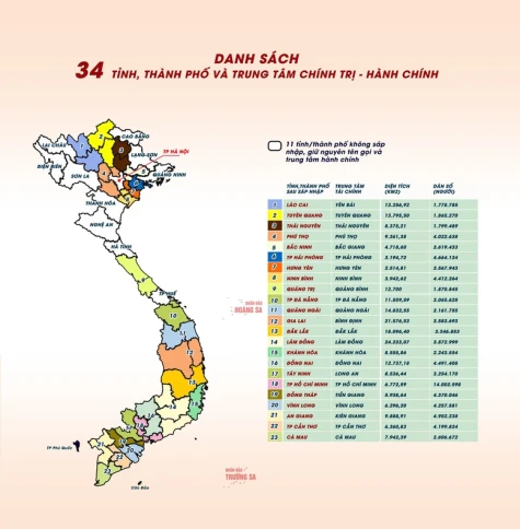 Sáp nhập tỉnh: Chương mới của lịch sử địa phương và khơi thông động lực quốc gia