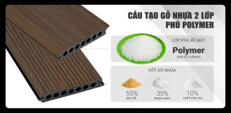 A-Z gỗ nhựa 2 lớp phủ polymer: Các loại, giá & lưu ý khi thi công
