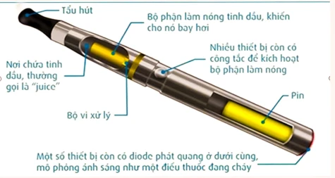 Tác hại của thuốc lá điện tử đến sức khoẻ