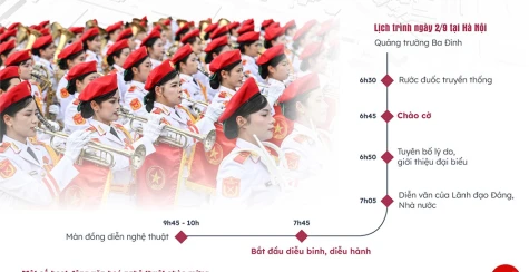 Lịch diễu binh, diễu hành Quốc khánh 2/9