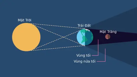 Vì sao đêm nay Mặt Trăng chuyển màu đỏ?