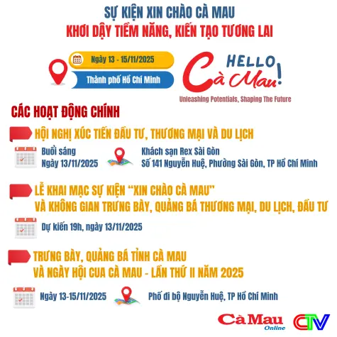 Sự kiện xin chào Cà Mau - Khơi dậy tiềm năng, kiến tạo tương lai